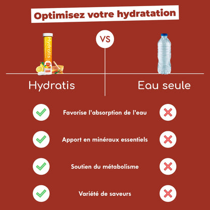 Les tubes Hydratis [Gamme chaude]